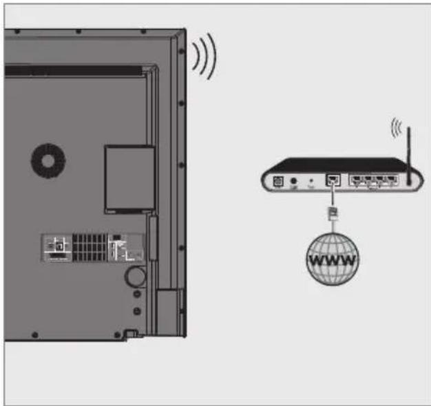 GRUNDIG Fine Arts 55 FLX 9595 BP - Kablosuz ağ bağlantısı - 1