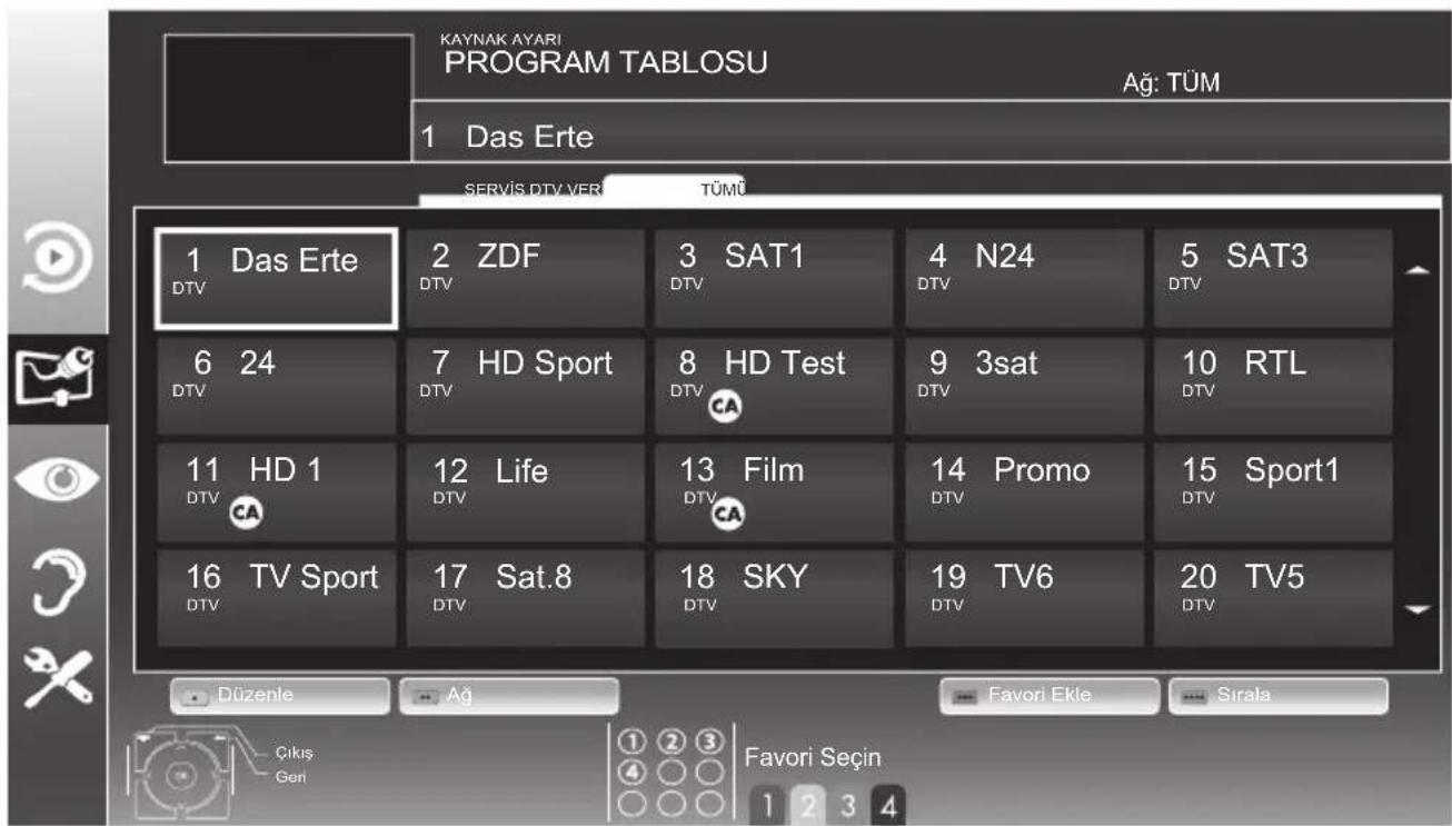KAYNAK AYARI PROGRAM TABLOSU Ağ: TÜM 1 Das Erte SERVIS DTV VER TÜMÜ 1 Das Erte DTV 2 ZDF DTV 3 SAT1 DTV 4 N24 DTV 5 SAT3 6 24 DTV 7 HD Sport DTV 8 HD Test DTV CA 9 3sat DTV 10 RTL DTV 11 HD 1 DTV 12 Life DTV 13 Film DTV CA 14 Promo DTV 15 Sport1 DTV 16 TV Sport DTV 17 Sat.8 DTV 18 SKY DTV 19 TV6 DTV 20 TV5 DTV Düzenle Ag Favori Ekle Sirala Çıkış Geni FAVORi Seçin 1 2 3 4