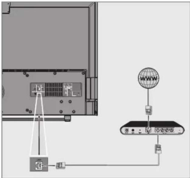 GRUNDIG Atlanta 48 CLX 8589 SP - Kablolu ağ bağlantısı - 1