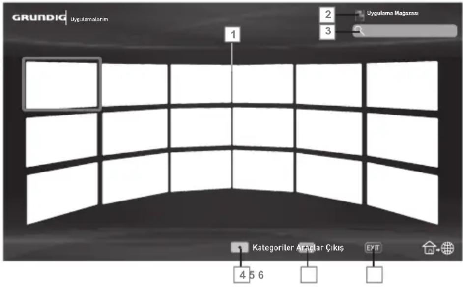GRUNDIG Uygulamatarım 1 2 3 Uygulama Mağazası Kategoriler Araçlar ÇIKİŞ 4 5 6 EYI