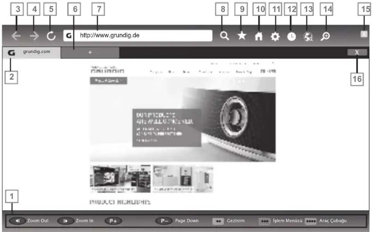 3 4 5 6 7 http://www.grundig.de grundig.com 2 16 PRODUCT Highlights Zoom Out Zoom In P+ Page Down Gezilim İşlem Menüsü Araç Çubuğu
