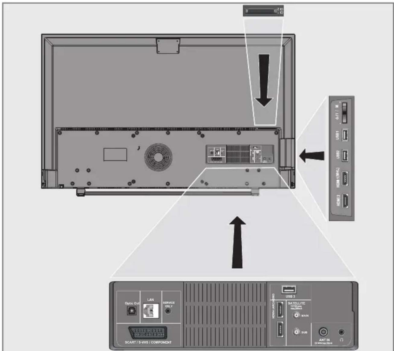 GRUNDIG Atlanta 48 CLX 8589 SP - Bağlantı seçenekleri - 1