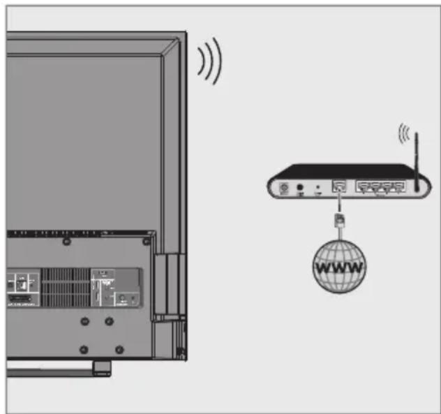 GRUNDIG Atlanta 48 CLX 8589 SP - Kablosuz ağ - 1