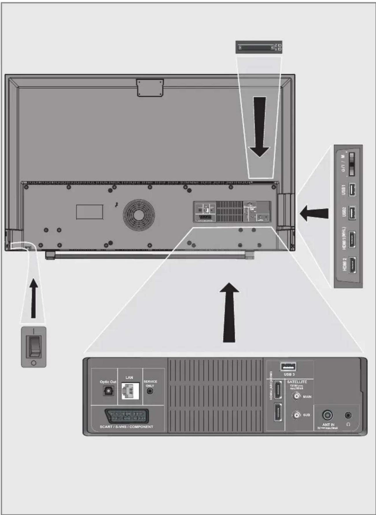 GRUNDIG Atlanta 48 CLX 8589 SP - Çevre uyarısı - 3
