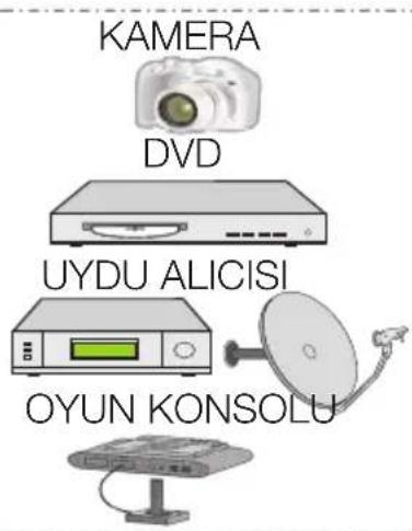 Arçelik A46-LEG-3B - AV soketleriyle harici cihaz bağlantısı - 2