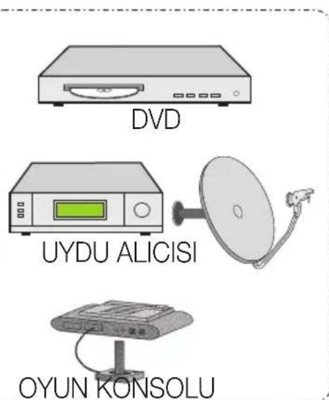 Arçelik A46-LEG-3B - HDMI soketiyle harici cihaz bağlantısı - 2