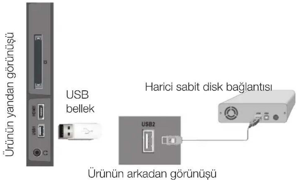 Arçelik A46-LEG-3B - USB bağlantısı - 1