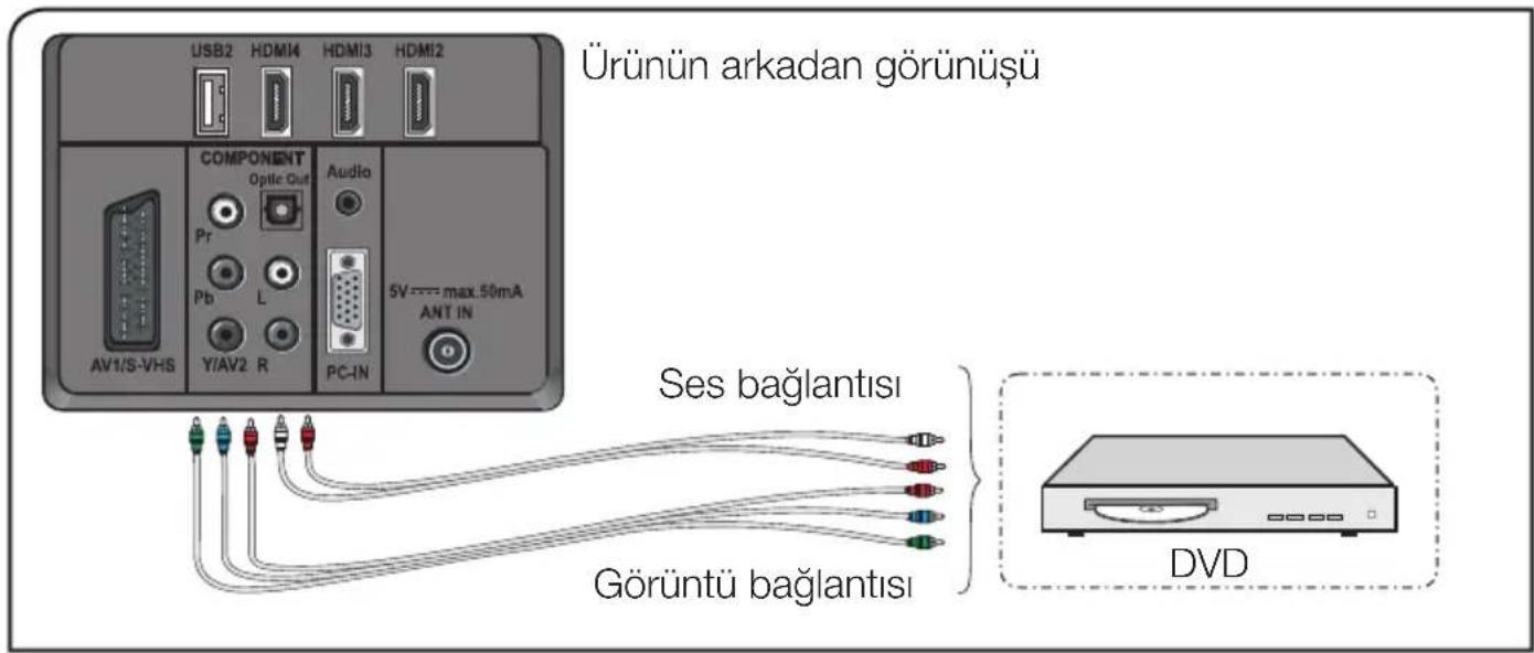 Arçelik A46-LEG-3B - YPBPR soketleriyle harici cihaz bağlantısı - 1