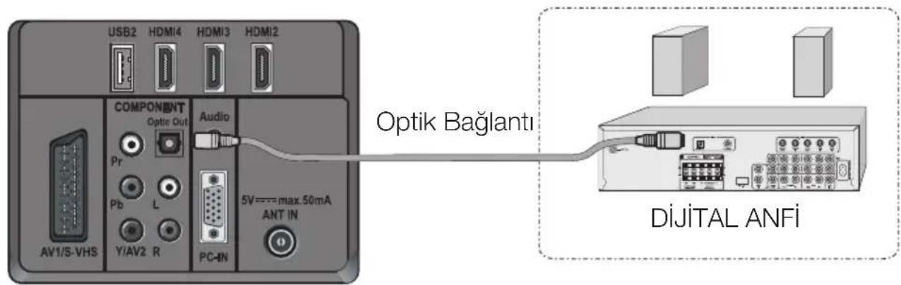 Arçelik A46-LEG-3B - Optic Out soketiyle dijital anfi / AV alıcısı bağlantısı - 1