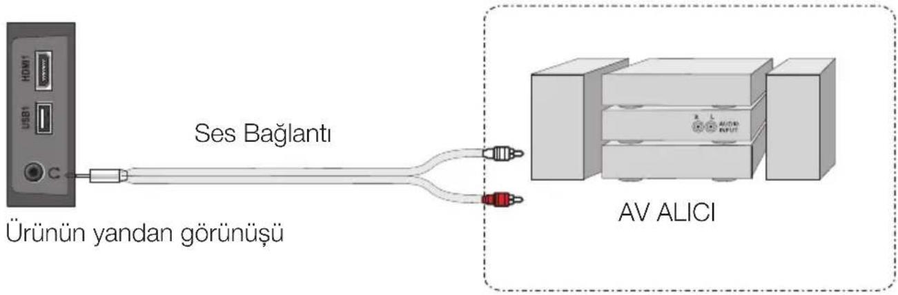 Arçelik A46-LEG-3B - Audio Out L/R soketiyle AV alıcısı bağlantısı - 1