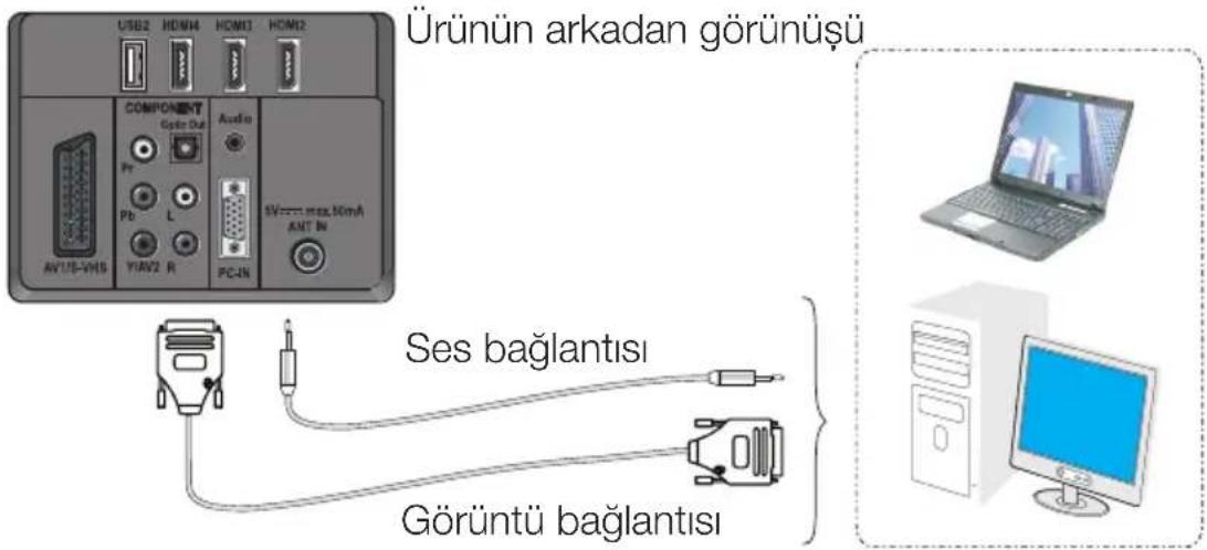 Arçelik A46-LEG-3B - PC bağlantısı - 1