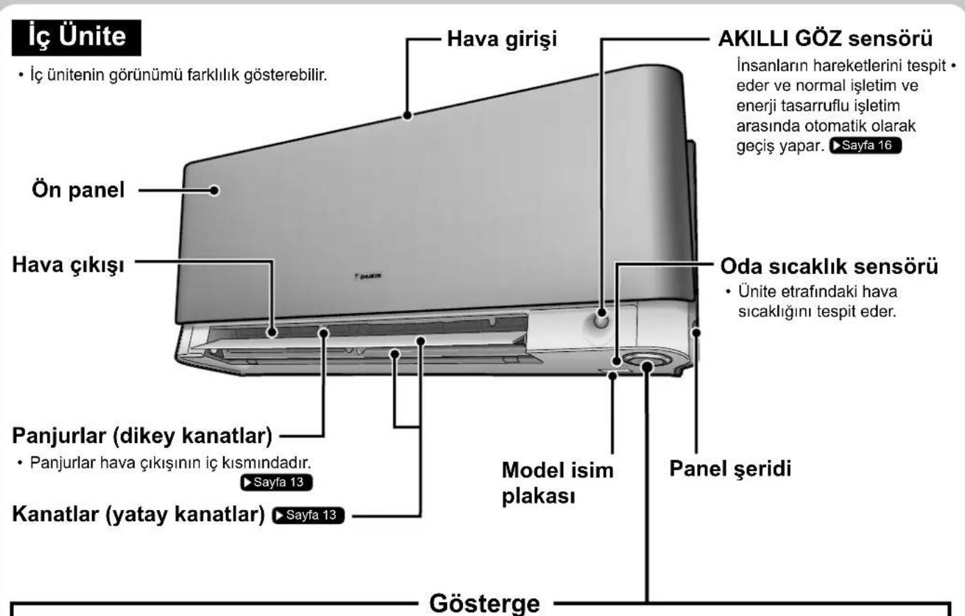 DAIKIN FTXG35JB - Parçaların Adı - 1
