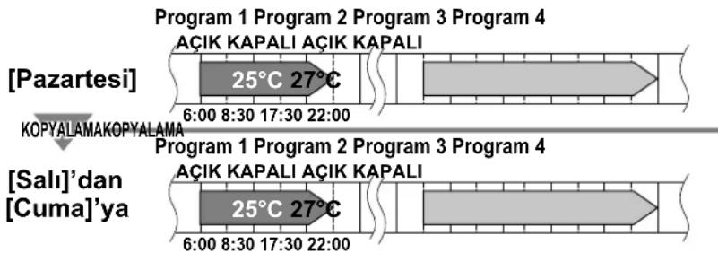 DAIKIN FTXG35JB - Kopyalama modu - 1