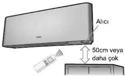 DAIKIN FTXG50JB - Uzaktan Kumanda - 1