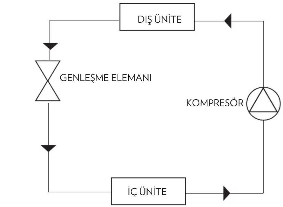Regal RAC 5012 - Dis Ünite - 1