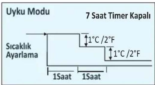 Ugur USMARTPLUS 9 - Uyku Modu - 2