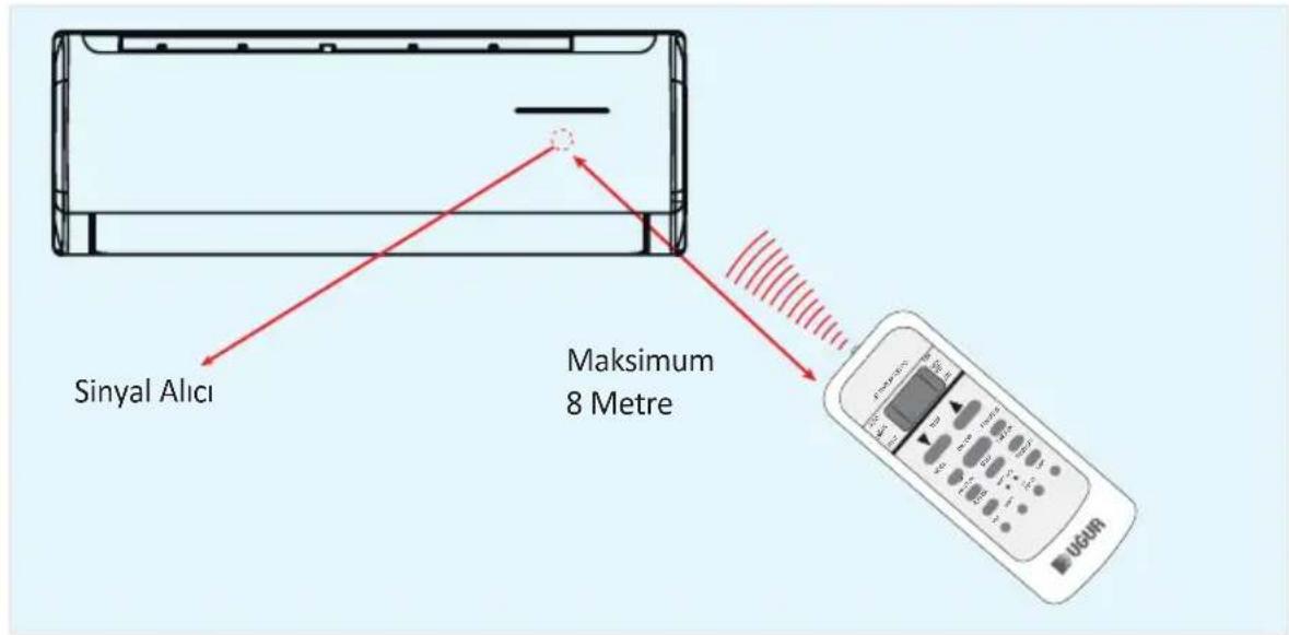 Ugur USMARTPLUS 9 - Uzaktan kumandanın konumu - 1