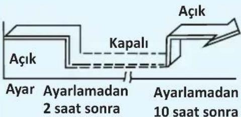 Ugur USMARTPLUS 9 - Zamanlayıcı Açık (TIMER ON) > Zamanlayıcı Kapalı - 2