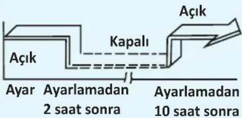 Ugur USMARTPLUS 12 - Örneğin klimanızı 10 saat içerisinde durdurmak için: - 4