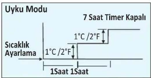 Ugur USMARTPLUS 12 - Uyku Modu - 1