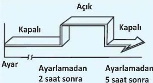 Ugur USMARTPLUS 12 - Zamanlayıcı Açık (TIMER ON) > Zamanlayıcı Kapalı - 4