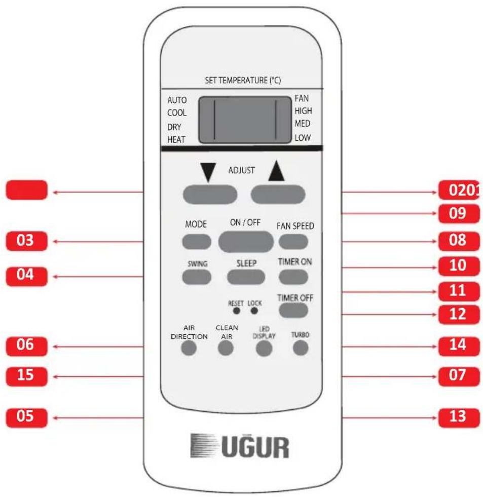 Ugur USMARTPLUS 12 - Uzaktan kumandanın tuşlarının özellikleri - 1