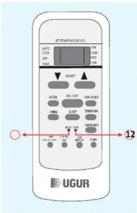 Ugur USMARTPLUS 12 - Sıfırlama ve Kilit tuşları fonksiyonu: - 1