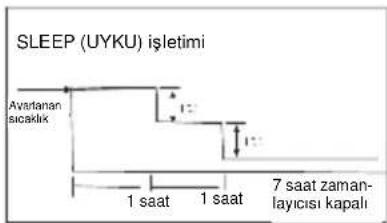 Profilo P3ZMI12904 - Klimanın çalışma biçimi - 2