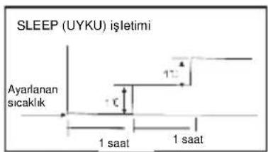 Profilo P3ZMI18904 - Klimanın çalışma biçimi - 1