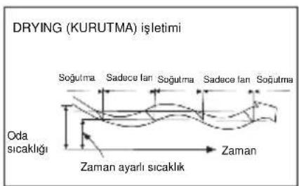 Profilo P3ZMI18904 - Klimanın çalışma biçimi - 3