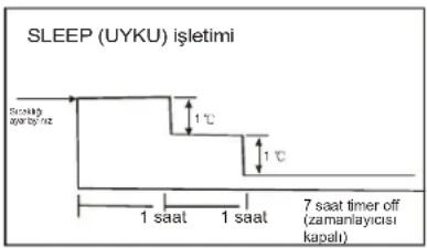 Profilo P3ZMI12602 - Klimanın çalışma biçimi - 2