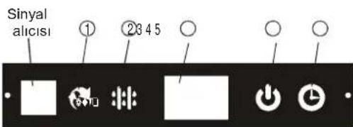 Profilo P3ZMI12602 - Ekran Panelindeki Gösterge Işıkları - 1