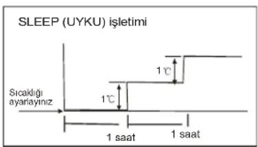 Profilo P3ZMI12607 - Klimanın çalışma biçimi - 1