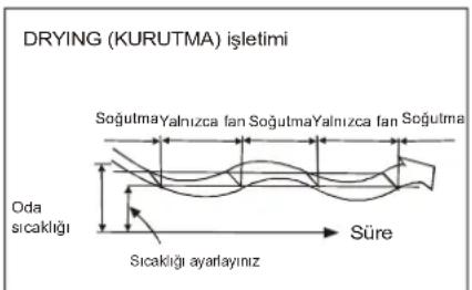 Profilo P3ZMI12607 - Klimanın çalışma biçimi - 3
