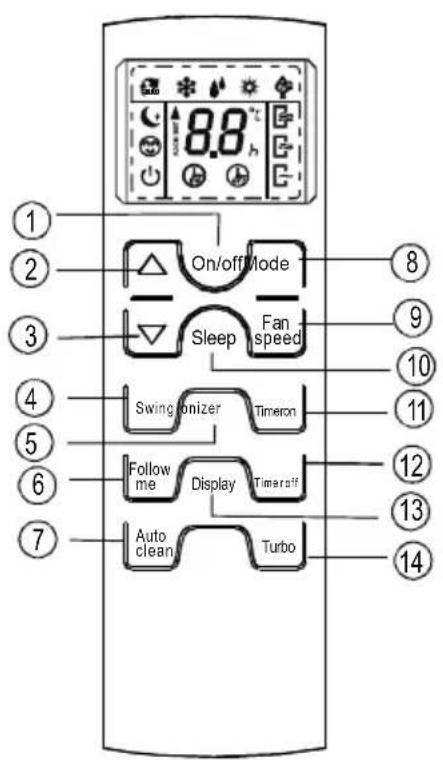 Profilo P3ZMI18750 - İşlevTuşları(devam) - 1