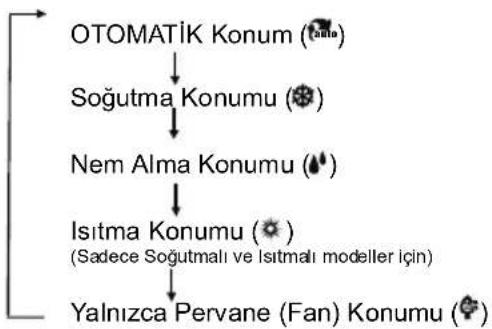 Profilo P3ZMI18750 - İşlevTuşları(devam) - 2