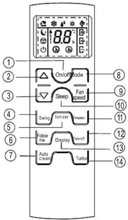 Profilo P3ZMI24750 - İşlevTuşları(devam) - 1