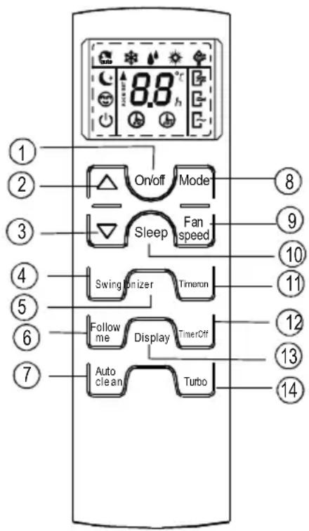 Profilo P3ZMI24750 - İşlevTuşları - 1