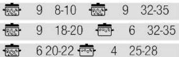 BALAY 3ETX664MB - Tabloda belirtilen pişirme yöntemleri - 13