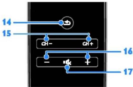 14 15 CH- CH+ 16 - + 17