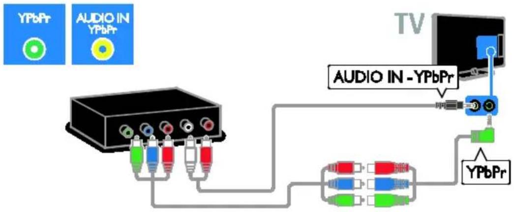 PHILIPS SWA4552W - Oyun konsolu - 2