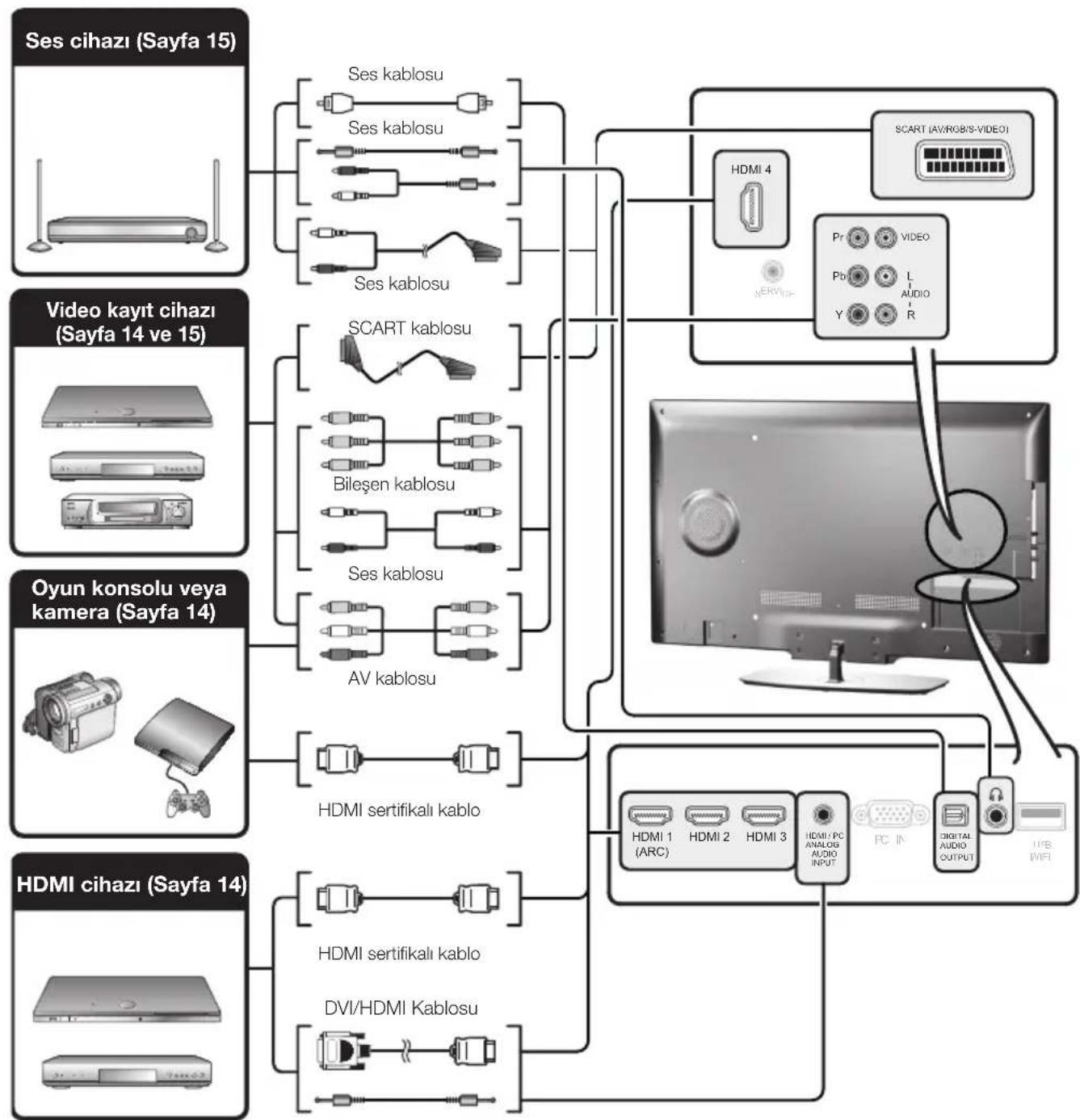 SHARP LC-40LE730EVNET - NOT - 1
