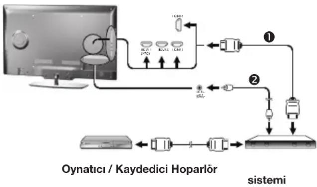 SHARP LC-40LE730EVNET - Bir oynaticının / kaydedicinin hoparlör sistemi üzerinden bağlanması - 1