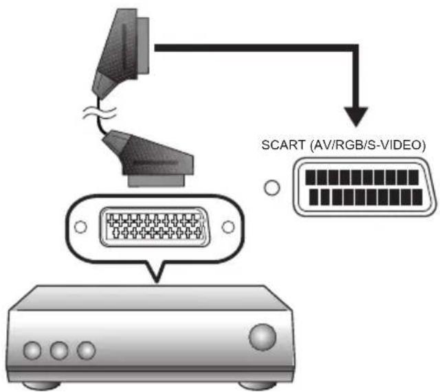 SHARP LC-40LE730EVNET - Bağlanabilir cihazlar için örnek - 1