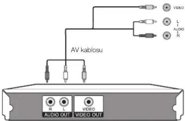 SHARP LC-40LE730EVNET - Bağlanabilir cihazlar için örnek - 1