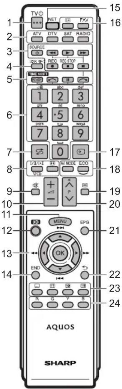 SHARP LC-40LE730EVNET - END - 1