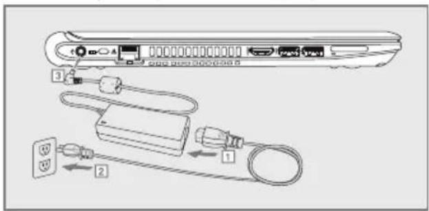 GRUNDIG GNB 1452 B1 N2 - AC Güç Adaptörünü bağlayın - 1
