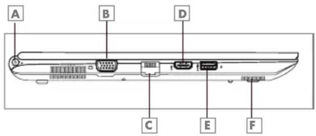 GRUNDIG GNB 1588 B1 i5 - SOLDAN GÖRÜNÜM - 1