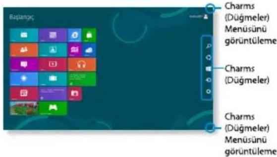 GRUNDIG GNB 1690 B1 i7 - Düğmeleri Etkinleştirme - 1