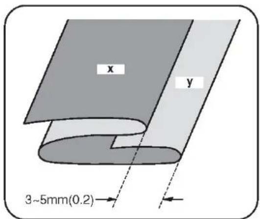 x y 3~5mm(0.2)